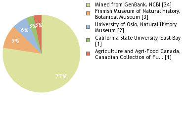 Depositories