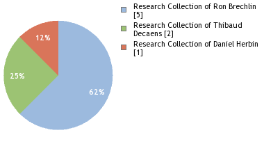 Depositories