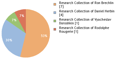 Depositories