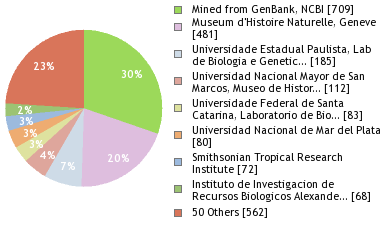 Depositories