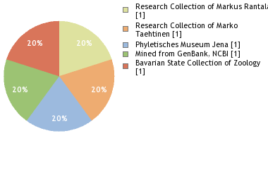 Depositories