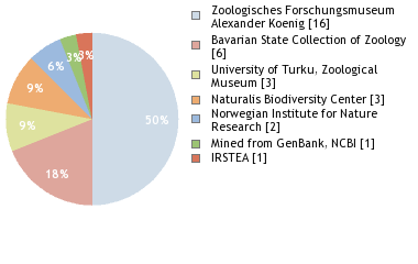 Depositories