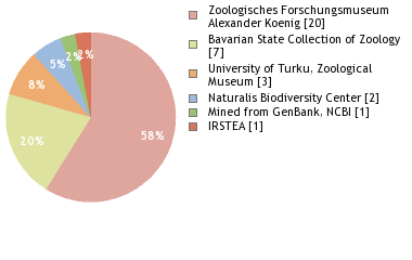 Depositories