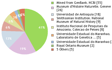 Depositories