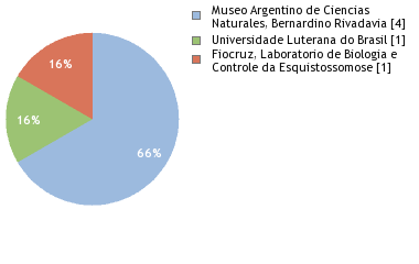 Depositories