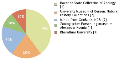 Depositories