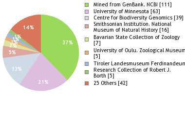 Depositories