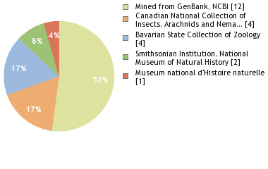 Depositories