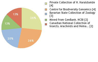 Depositories