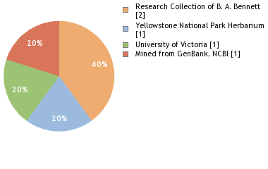 Depositories