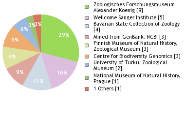 Depositories