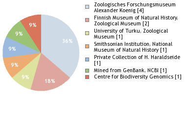 Depositories