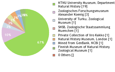 Depositories