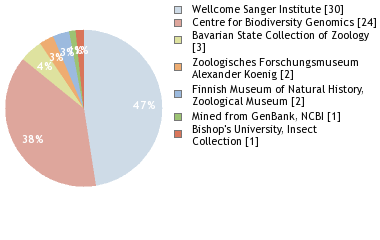 Depositories