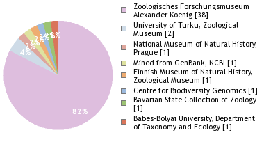 Depositories