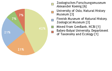 Depositories