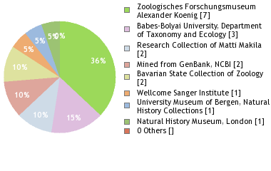 Depositories