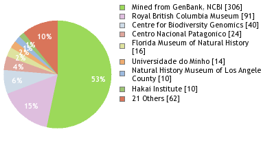 Depositories