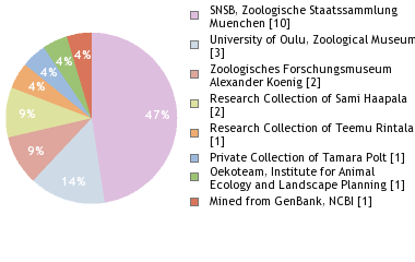 Depositories