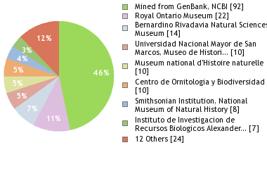 Depositories