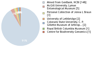 Depositories