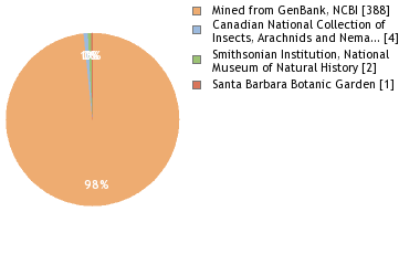 Depositories