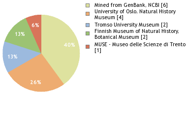 Depositories