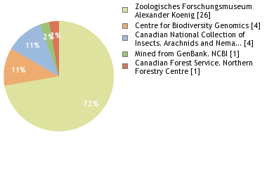 Depositories