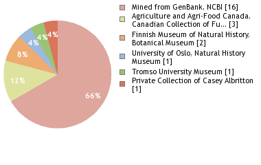 Depositories