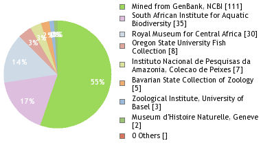 Depositories