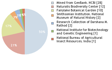 Depositories