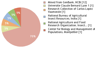 Depositories