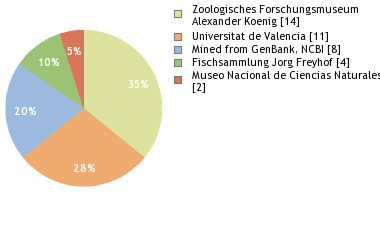 Depositories