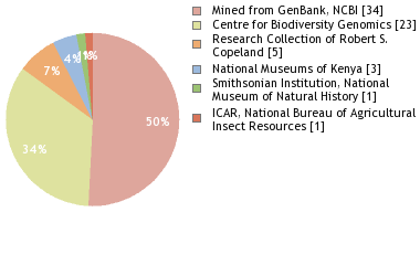 Depositories