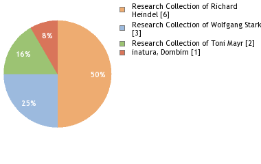 Depositories