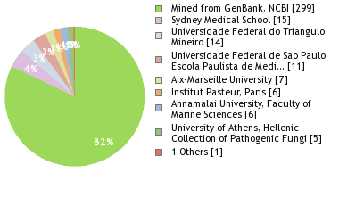 Depositories