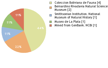 Depositories