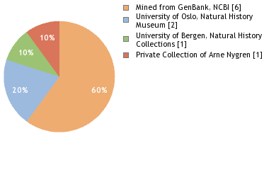 Depositories