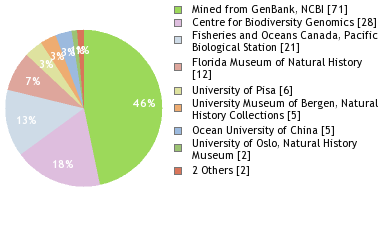 Depositories