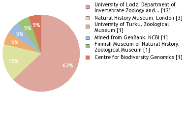 Depositories