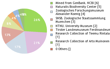 Depositories