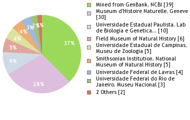 Depositories