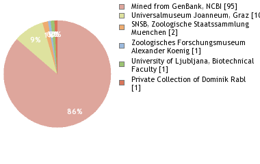 Depositories