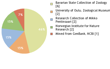 Depositories