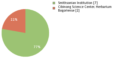 Depositories