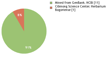 Depositories