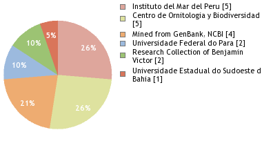 Depositories