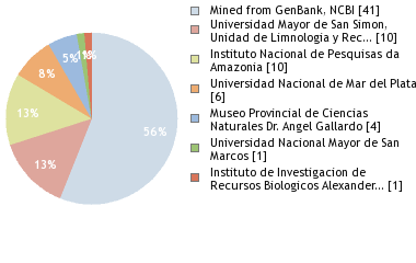 Depositories