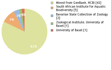 Depositories