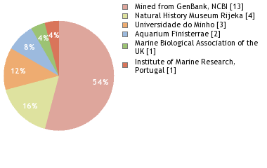 Depositories